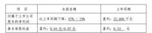 fҘlIA 2017ͬ½78%87%