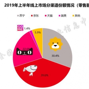 2019ȼЈλKȫһ  ھ|8.3%